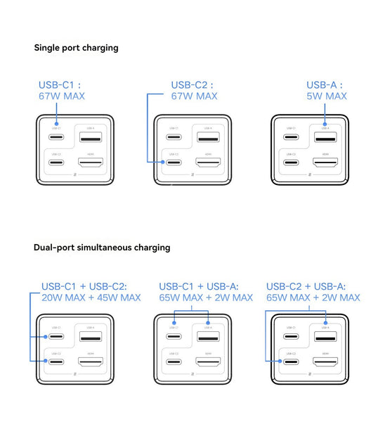 Xiaomi 67W Desktop Fast Charging Socket Pro USB-A USB-C AC 2500W MAX Power Strip Docking Station HDMI 7in1 With 6A Data Line