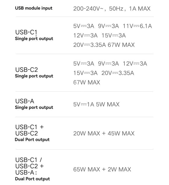 Xiaomi 67W Desktop Fast Charging Socket Pro USB-A USB-C AC 2500W MAX Power Strip Docking Station HDMI 7in1 With 6A Data Line