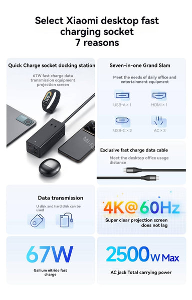 Xiaomi 67W Desktop Fast Charging Socket Pro USB-A USB-C AC 2500W MAX Power Strip Docking Station HDMI 7in1 With 6A Data Line