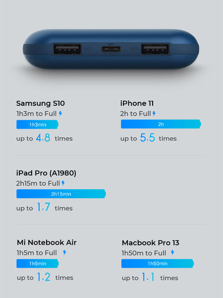ZMI PowerPack 20K Pro USB PD Backup Battery & Hub 65W Power Bank with PPS