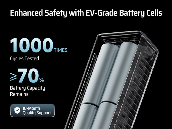 CUKTECH No.15 Power Bank 20000mAh 150W