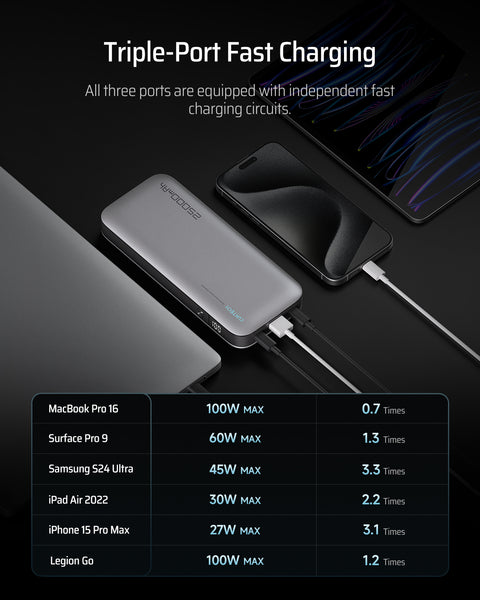 ZMI CUKTECH 25000mAh 210W Power Bank PB250 (aka ZMI QB826)[AU STOCK]