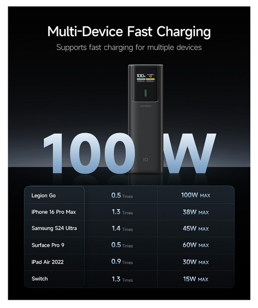 CUKTECH 10 Power Bank 10000mAh 150W [AU STOCK]