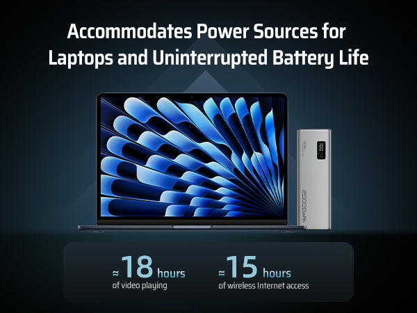 CUKTECH No.15 Power Bank 20000mAh 150W